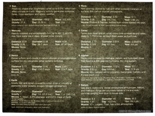 Inside the Visitors Center Museum